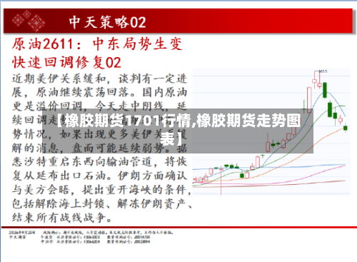 【橡胶期货1701行情,橡胶期货走势图表】