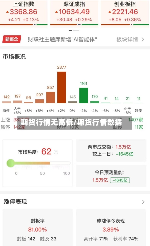 期货行情无高低/期货行情数据-第2张图片