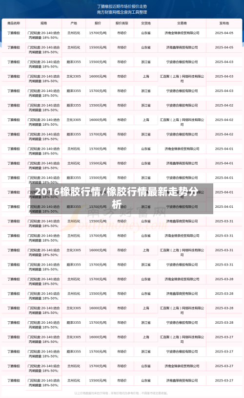 2016橡胶行情/橡胶行情最新走势分析-第2张图片