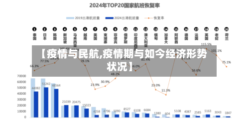 【疫情与民航,疫情期与如今经济形势状况】