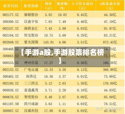 【手游a股,手游股票排名榜】