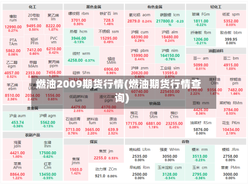 燃油2009期货行情(燃油期货行情查询)