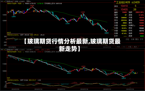 【玻璃期货行情分析最新,玻璃期货最新走势】-第2张图片