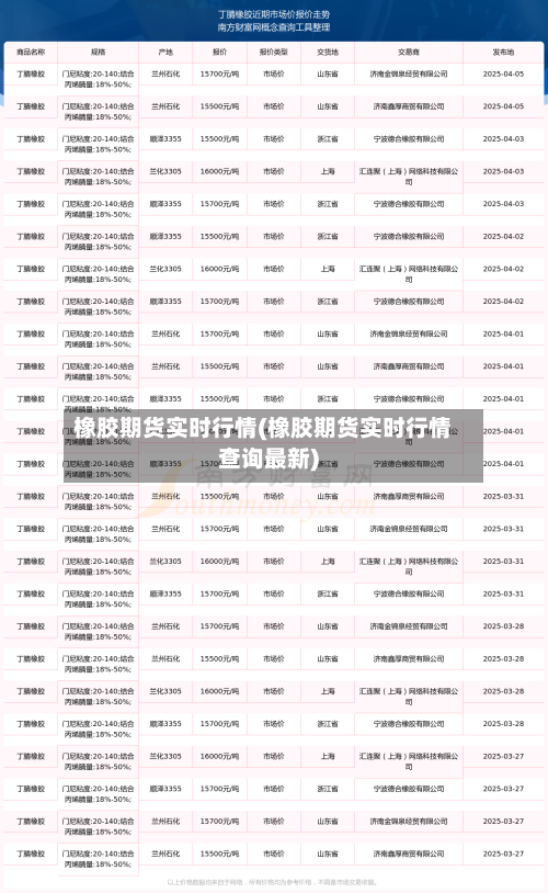 橡胶期货实时行情(橡胶期货实时行情查询最新)