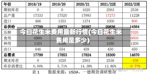 今曰花生米费用最新行情(今日花生米费用是多少)-第2张图片