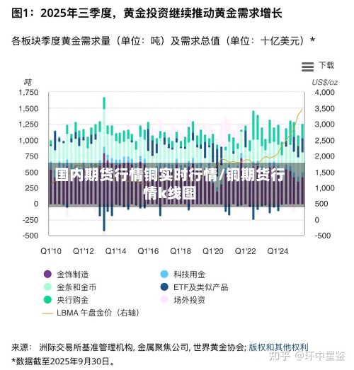 国内期货行情铜实时行情/铜期货行情k线图