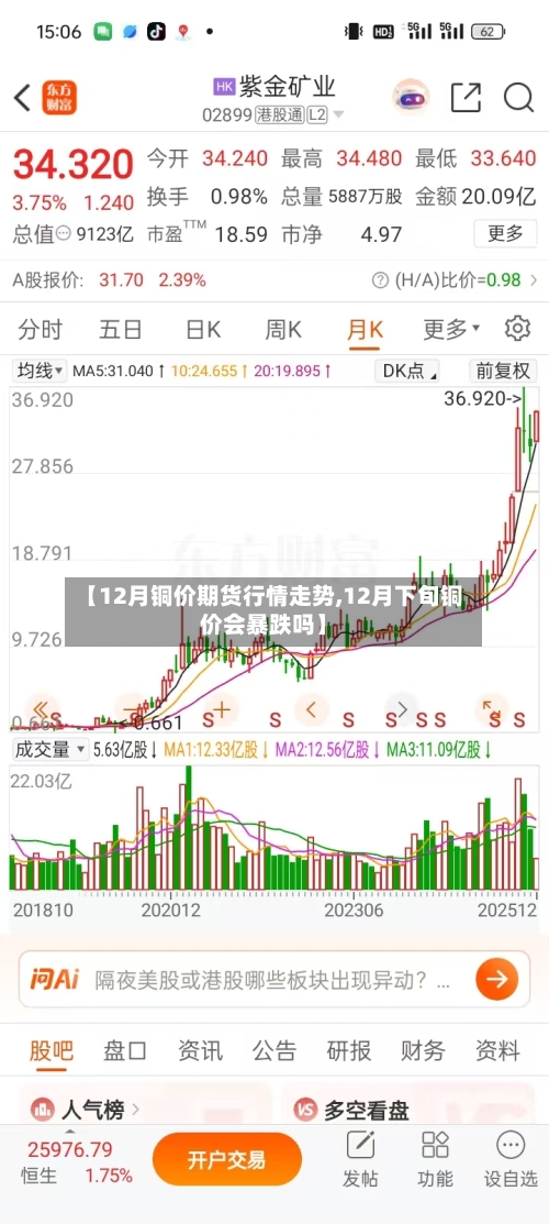 【12月铜价期货行情走势,12月下旬铜价会暴跌吗】