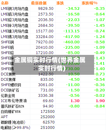 金属铜实时行情(世界金属实时行情)-第2张图片