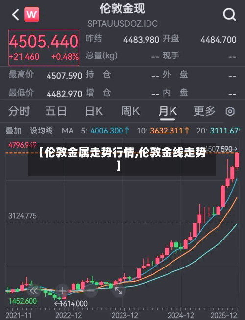 【伦敦金属走势行情,伦敦金线走势】-第2张图片