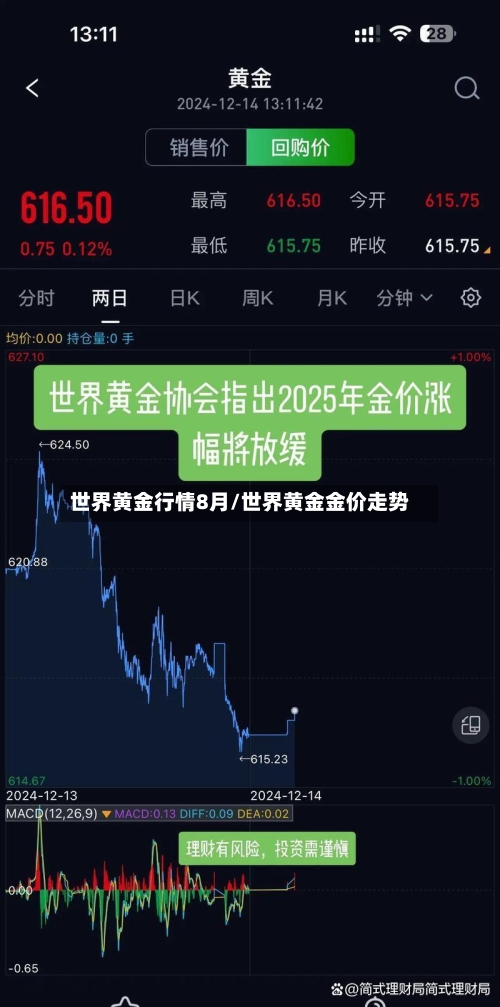世界黄金行情8月/世界黄金金价走势