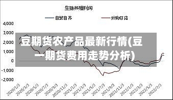 豆期货农产品最新行情(豆一期货费用走势分析)
