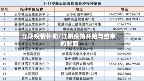 江阴疫情补助/江阴疫情开始与结束的时间-第3张图片