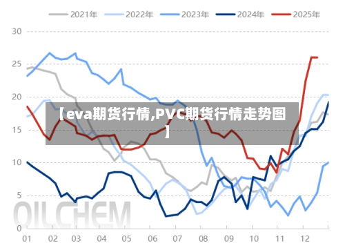【eva期货行情,PVC期货行情走势图】