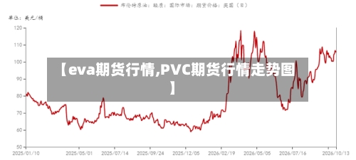 【eva期货行情,PVC期货行情走势图】-第2张图片
