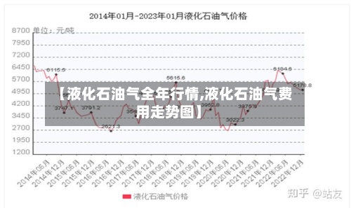 【液化石油气全年行情,液化石油气费用走势图】-第2张图片