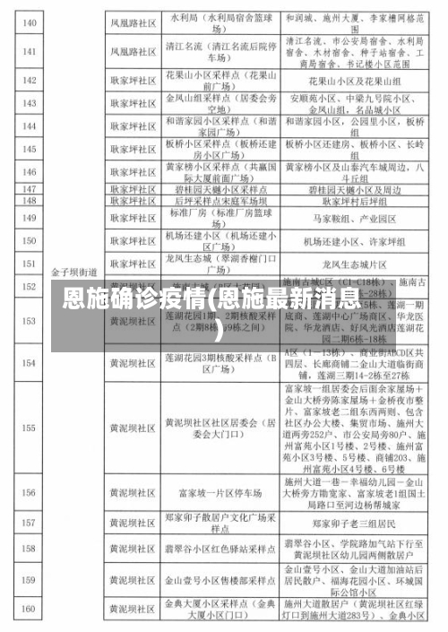 恩施确诊疫情(恩施最新消息)-第2张图片
