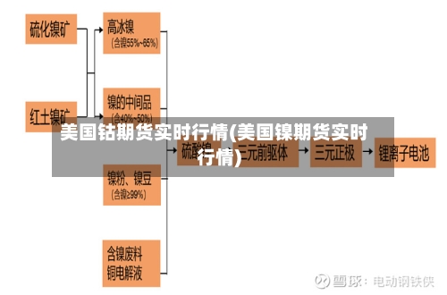 美国钴期货实时行情(美国镍期货实时行情)-第3张图片