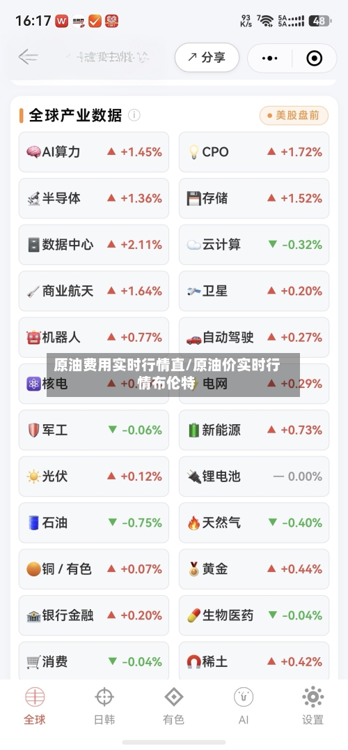原油费用实时行情直/原油价实时行情布伦特