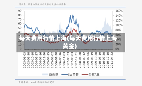 每天费用行情上海(每天费用行情上海黄金)-第3张图片