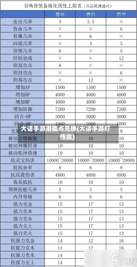 大话手游潜能点兑换(大话手游打技能)-第2张图片