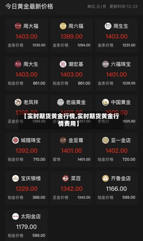 【实时期货黄金行情,实时期货黄金行情费用】-第2张图片