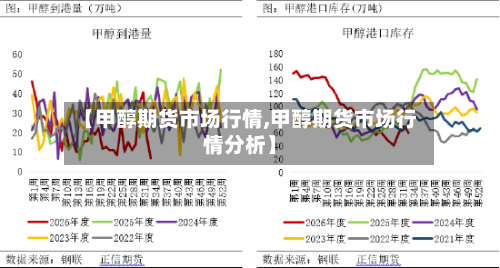 【甲醇期货市场行情,甲醇期货市场行情分析】-第2张图片