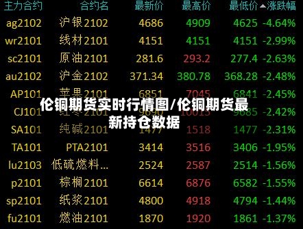 伦铜期货实时行情图/伦铜期货最新持仓数据