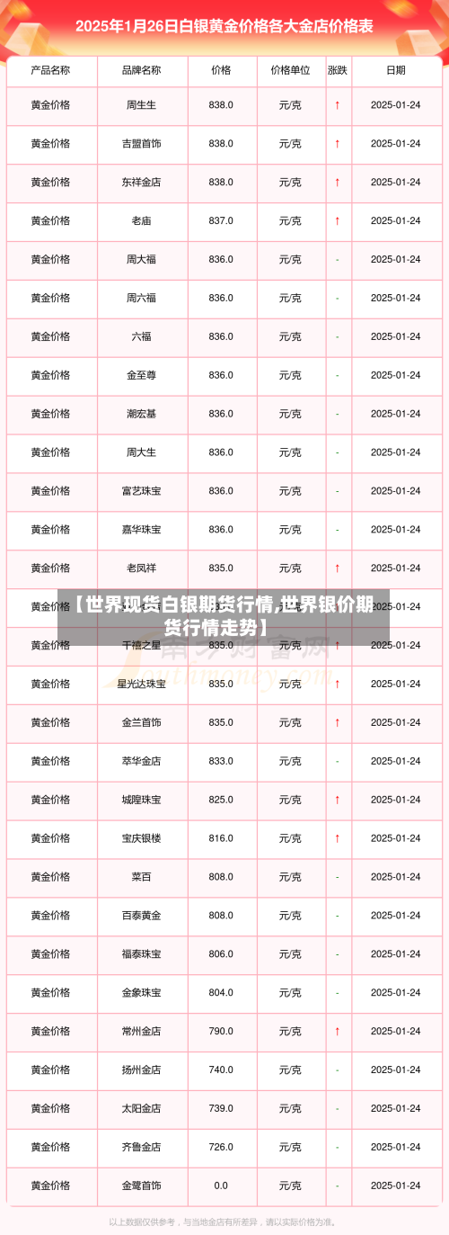 【世界现货白银期货行情,世界银价期货行情走势】