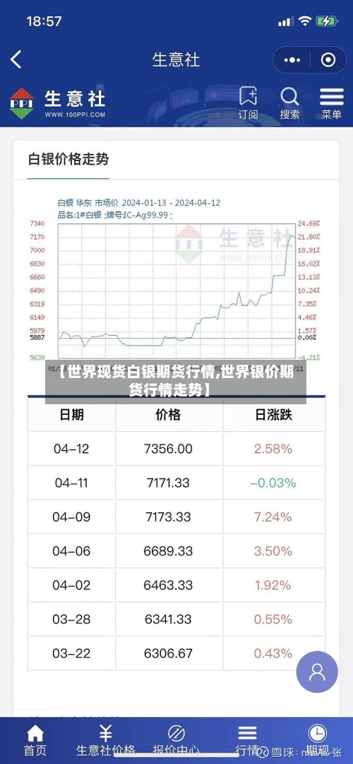 【世界现货白银期货行情,世界银价期货行情走势】-第3张图片