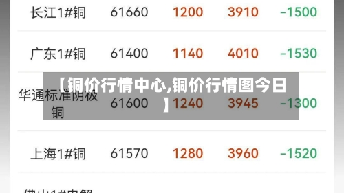 【铜价行情中心,铜价行情图今日】