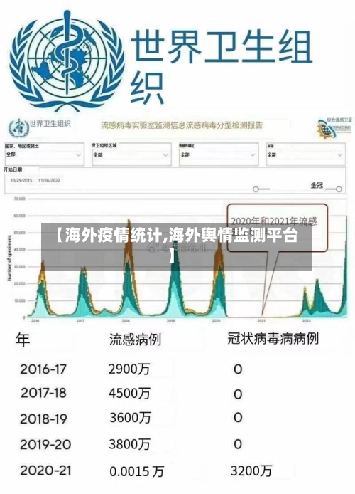 【海外疫情统计,海外舆情监测平台】-第2张图片