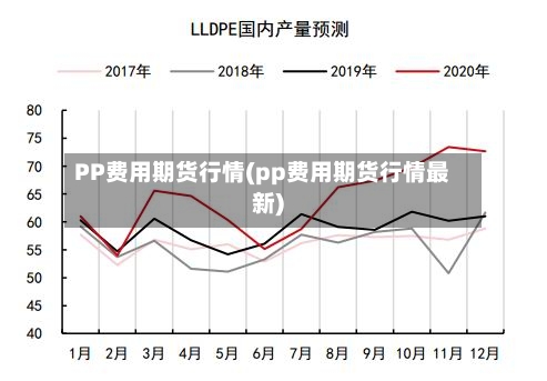 PP费用期货行情(pp费用期货行情最新)