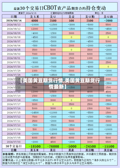 【美国黄豆期货行情,美国黄豆期货行情最新】