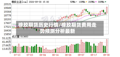 橡胶期货历史行情/橡胶期货费用走势预测分析最新