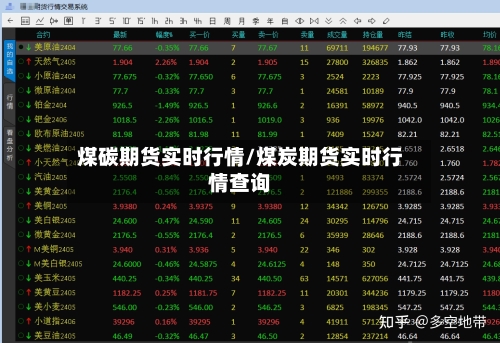 煤碳期货实时行情/煤炭期货实时行情查询