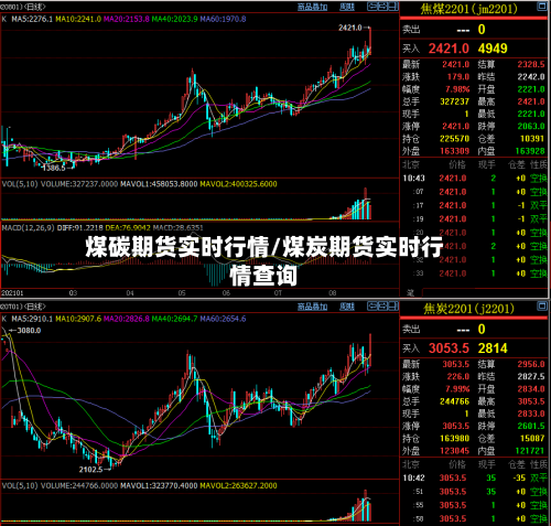 煤碳期货实时行情/煤炭期货实时行情查询-第2张图片