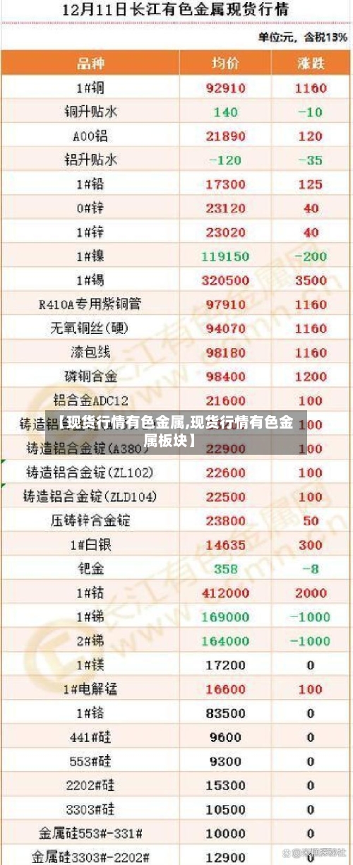 【现货行情有色金属,现货行情有色金属板块】-第3张图片