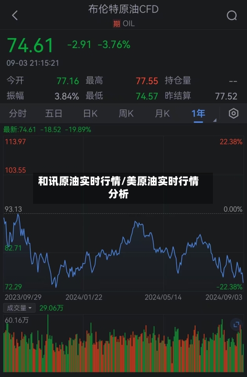 和讯原油实时行情/美原油实时行情分析-第3张图片