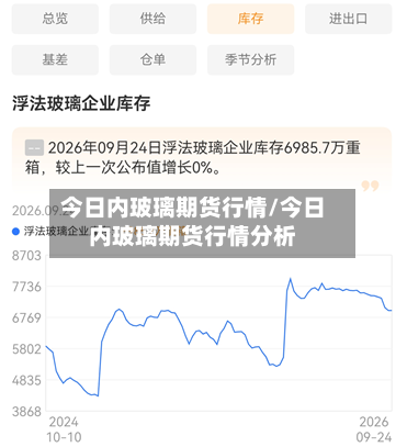 今日内玻璃期货行情/今日内玻璃期货行情分析-第2张图片