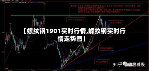 【螺纹钢1901实时行情,螺纹钢实时行情走势图】