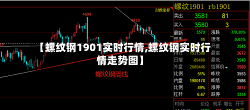 【螺纹钢1901实时行情,螺纹钢实时行情走势图】-第2张图片