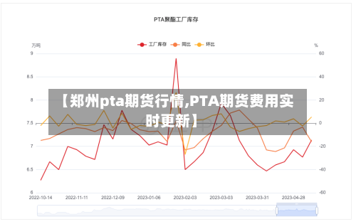 【郑州pta期货行情,PTA期货费用实时更新】