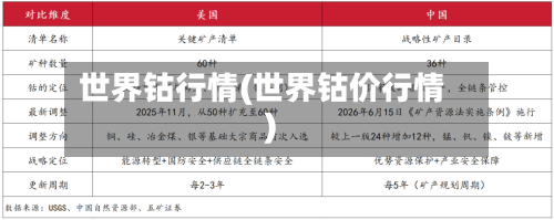 世界钴行情(世界钴价行情)