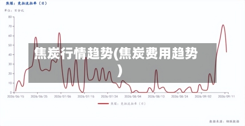 焦炭行情趋势(焦炭费用趋势)