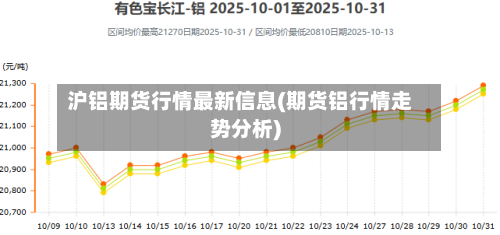 沪铝期货行情最新信息(期货铝行情走势分析)-第2张图片