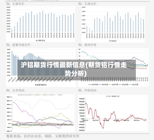 沪铝期货行情最新信息(期货铝行情走势分析)