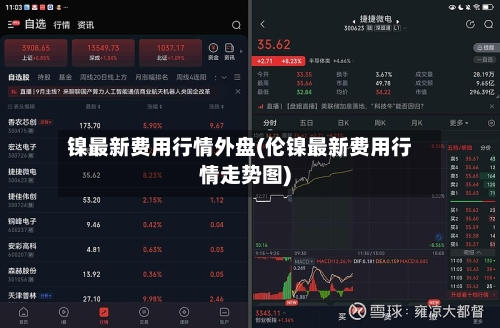 镍最新费用行情外盘(伦镍最新费用行情走势图)-第2张图片