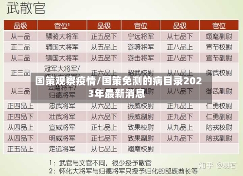 国策观察疫情/国策免测的病目录2023年最新消息-第2张图片