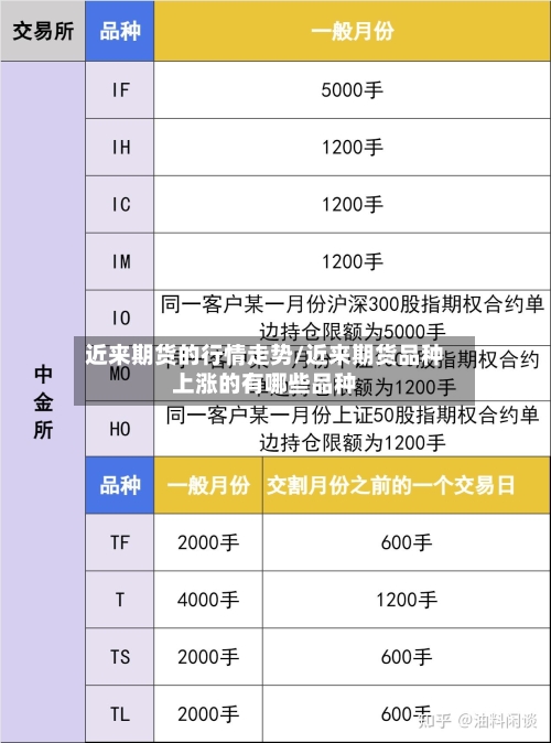 近来期货的行情走势/近来期货品种上涨的有哪些品种-第3张图片
