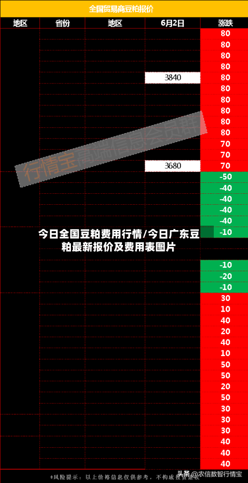 今日全国豆粕费用行情/今日广东豆粕最新报价及费用表图片-第2张图片